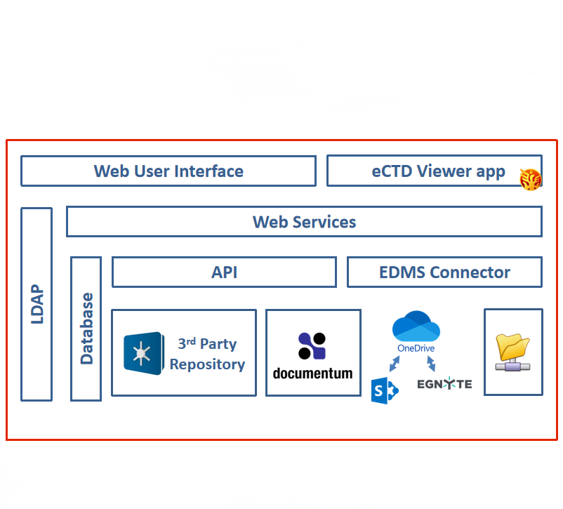 eCTD Viewer Enterprise Edition